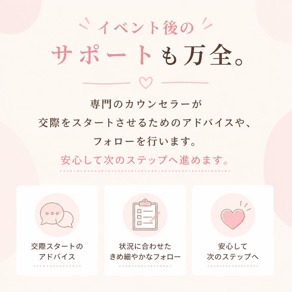 交際スタートへのサポート
