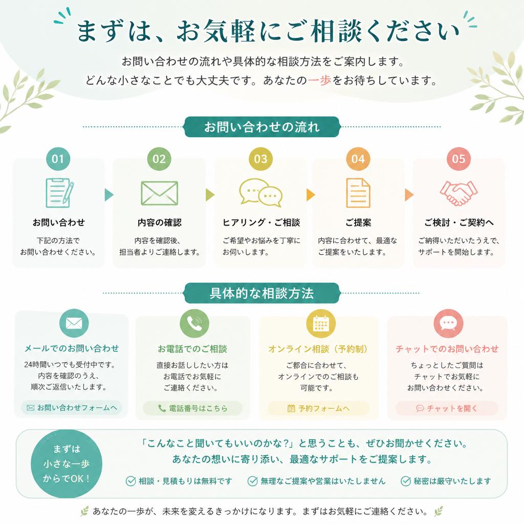 今すぐ無料相談へ！