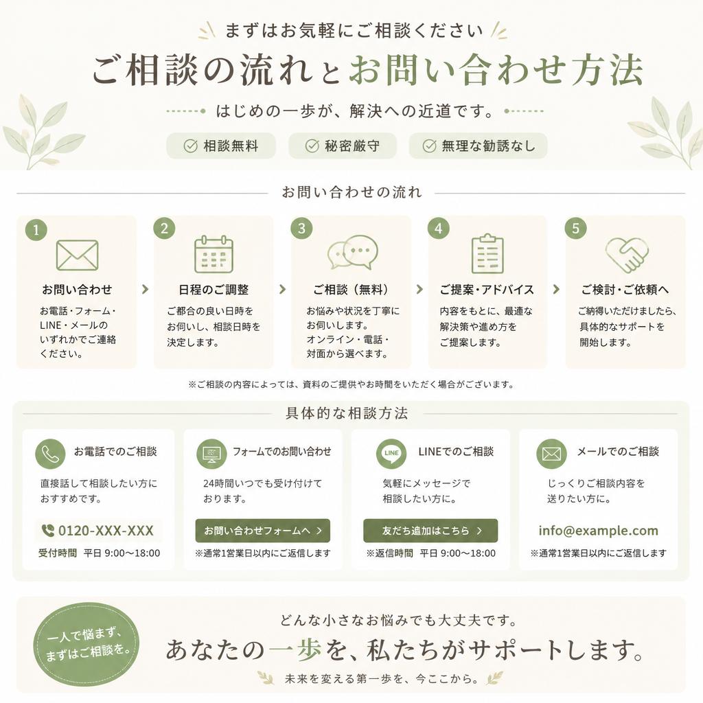 今すぐ無料相談へ！