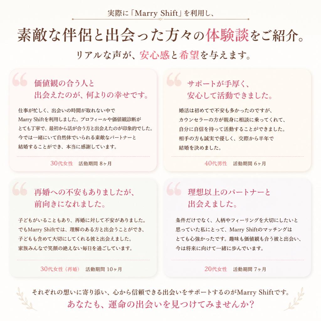成功談・体験談のシェア