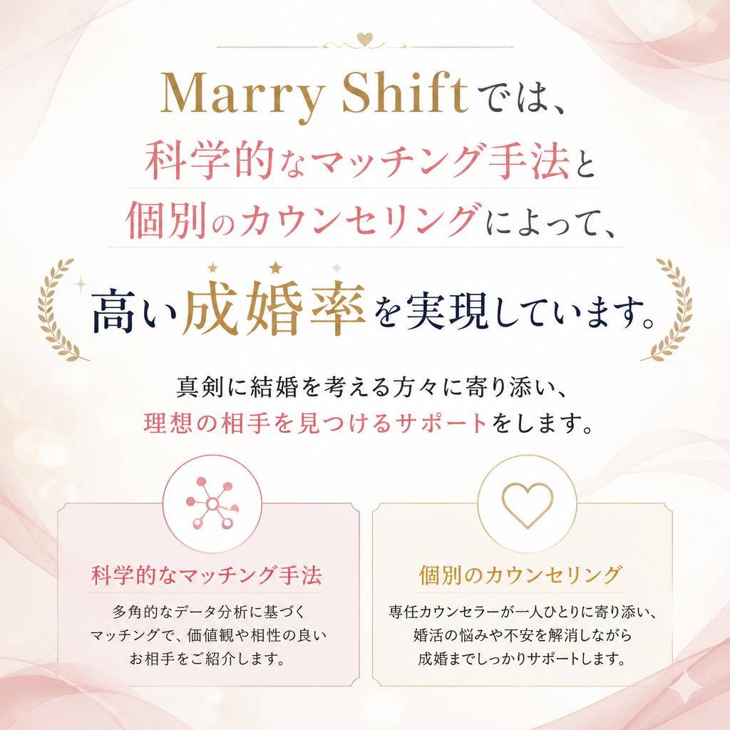成婚率の高さに自信があります