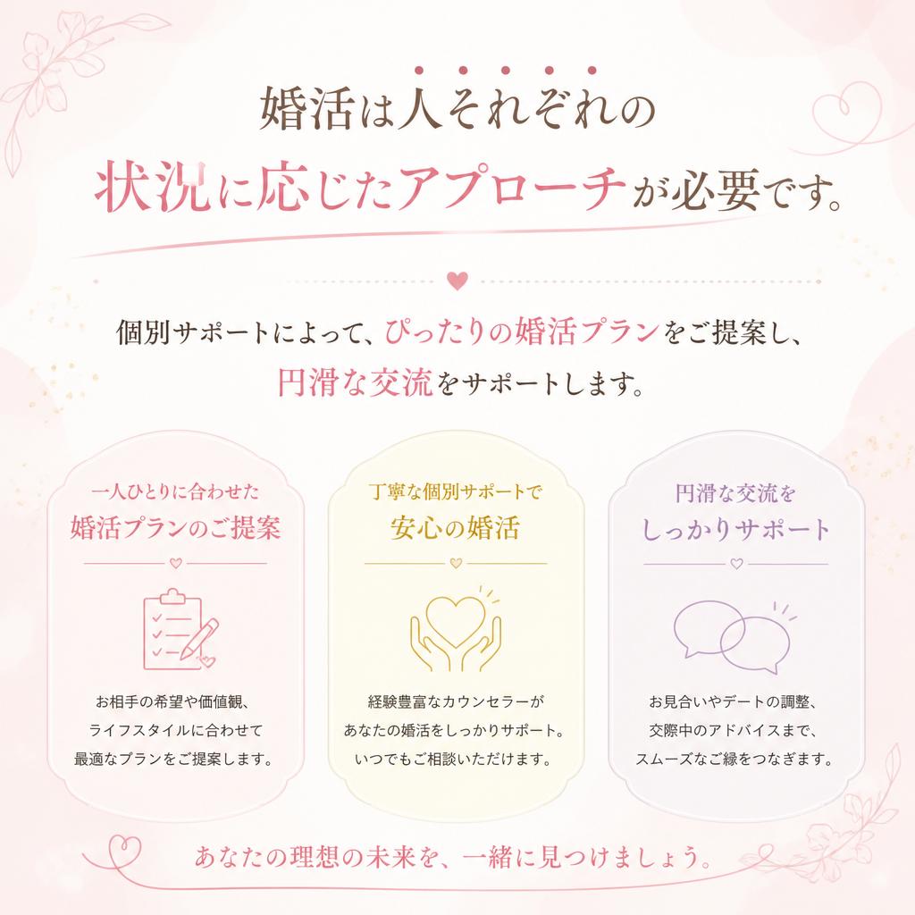 個別サポートの重要性