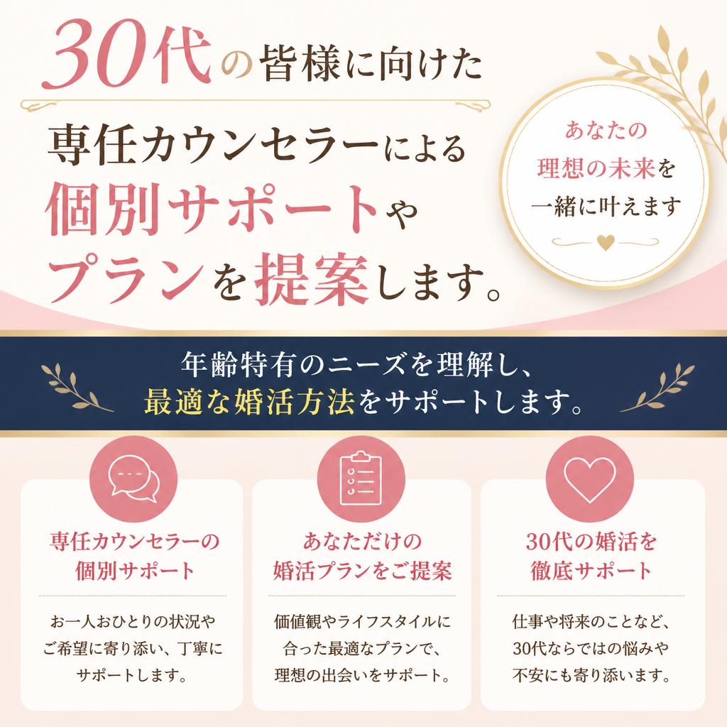 30代婚活に特化したサポート体制