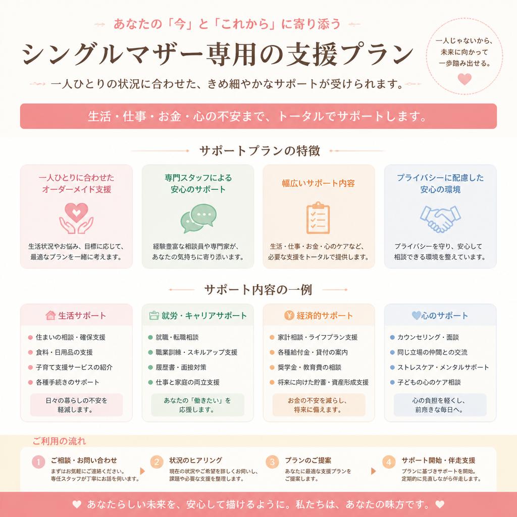 Marry Shiftの特別サポート
